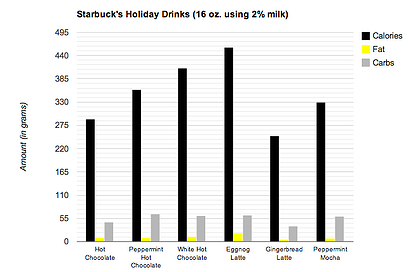 holiday drink chart