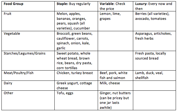 Nutrition On A Budget An Elite Athlete s Guide