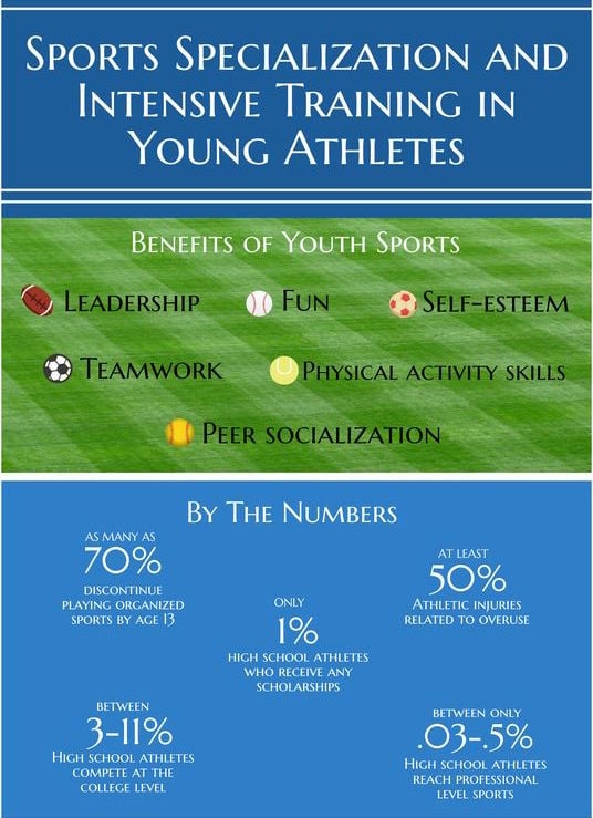 Sports Specialization: Striking The Balance Between Performance And ...