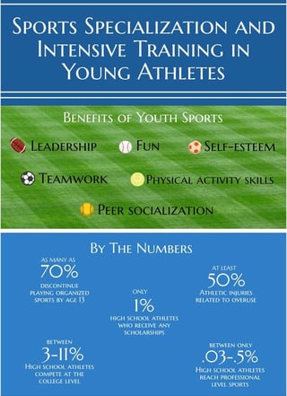 Sports specialization and intensive training in young athletes.jpg