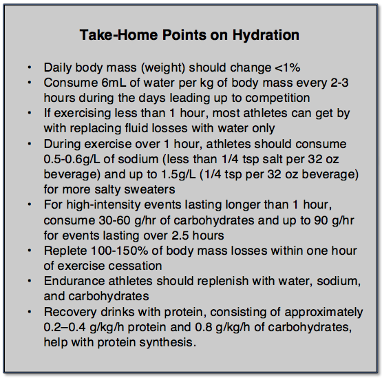 Hydration Take Home Points