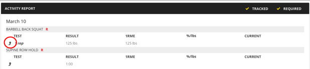 Updating 1RME Through the Activity Report