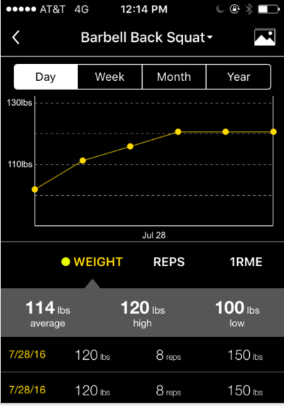 Exercise History graph