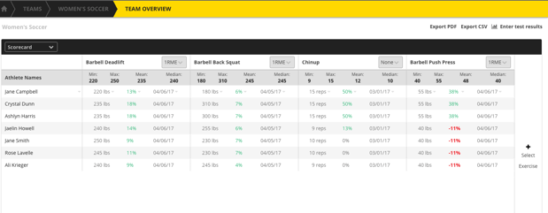 Figure 1: The Scorecard Figure 1: The Scorecard