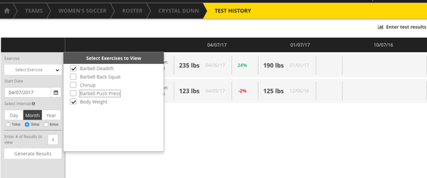 Figure 4: Individual Test History