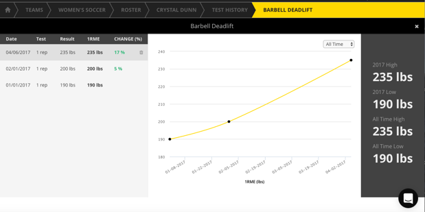 Figure 5: Individual Progress Chart