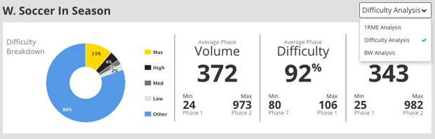 Program Analytics Figure 4