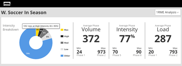 Program Analytics Figure 1