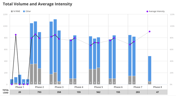 Program Analytics Figure 2 Program Analytics Figure 2