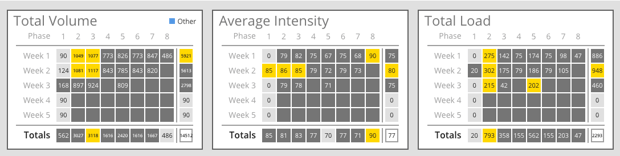 Program analytics Figure 3