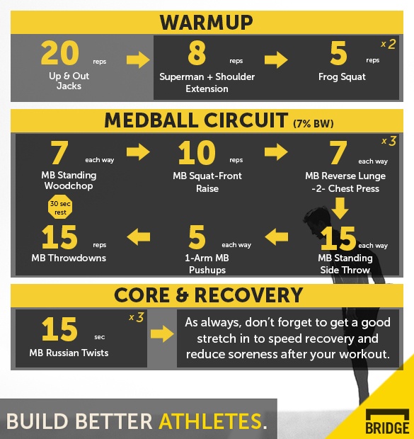 MedBall Power Superset